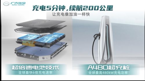 充電快如加油 廣汽埃安發布超速充電解決方案，引領電子產品技術新潮流