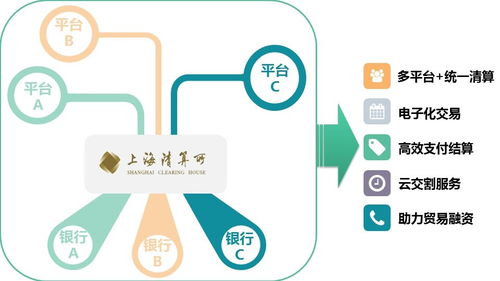 場外大宗商品清算業(yè)務(wù)在戰(zhàn)“疫”中的創(chuàng)新與堅(jiān)守