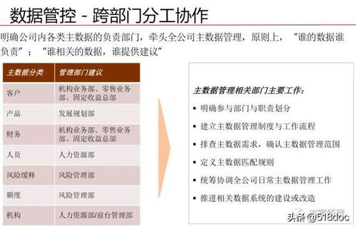 數據治理體系規劃設計方案 從藍圖到卓越實踐
