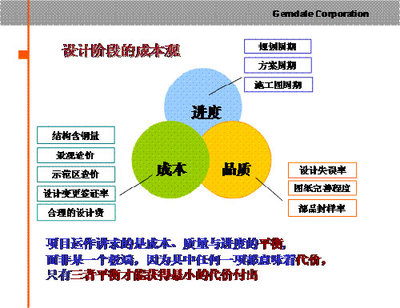 精準把控，源頭降本 規(guī)劃設(shè)計階段成本控制的有效路徑