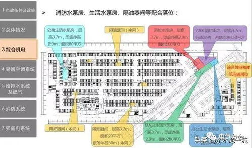 建筑工程機電前置規(guī)劃與設(shè)計管控的重要性探究