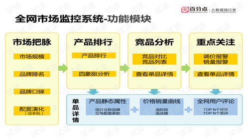 企業(yè)大數(shù)據(jù)應(yīng)用業(yè)務(wù)規(guī)劃設(shè)計 從數(shù)據(jù)到價值的系統(tǒng)化路徑